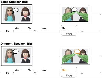 Learning to Recognize Unfamiliar Voices: An Online Study With 12- and 24-Month-Olds